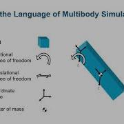 Physical Modeling Tutorial Part 6 Introduction To Multibody Simulation