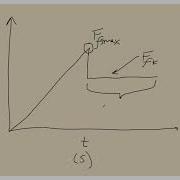 AP Physics Coefficient Of Friction Lab Introduction