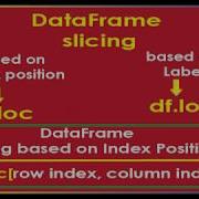 Python Pandas Slicing Techniques Of DataFrame Iloc