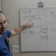 Two Phase Commit Pattern