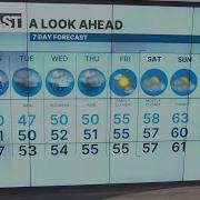 SF Bay Area Weather Monday Feb 16 2026