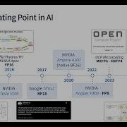 OpenClaw MCP For AI Systems Performance Tuning NVFP4 Low Precision AI System Optimizations