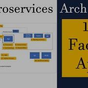 12 Factors App MicroServices Architecture Cloud Native Best Practices