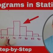 Mastering Statistics Understand Draw Histograms Of Data