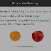 Hands On Machine Learning With OpenCV 4 How Unsupervised Learning Is Different Packtpub Com
