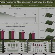 Water Resource Management Dashboard In Excel
