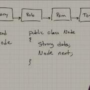 Java Introduction To The Linked List
