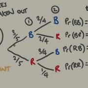 Probability Addition And Multiplication Rules