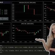 Python Excel 4 How To Prepare Real Time Data For Multiple Candlestick Plots FANNG Examples