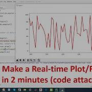 How To Make A Real Time Plot Or Figure In Python In 2 Minutes