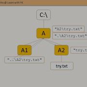 Absolute And Relative File Paths