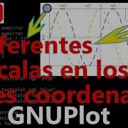 Tutorial Principios De GNUPlot 13 Modificaciones A La Escala Tics