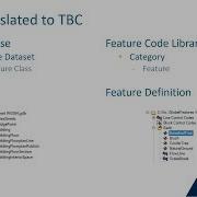 GIS Data Synchronization In TBC 02 Schema Conversion