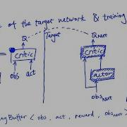 Reinforcement Learning DDPG Explained