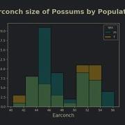 Python Data Analysis Tips How To Override And Customize Seaborn Plots Set Style