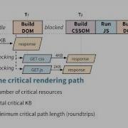 Calculate The CRP Metrics 2 Website Performance Optimization