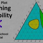 Graphing Capability Ternary Plot