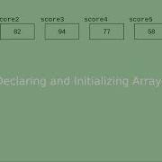 Chapter 6 Declaring And Initializing Arrays