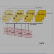 OpenStack Arquitectura Básica
