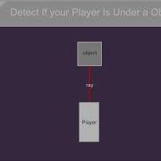 Detect Player Outdoors Bge Tutorial