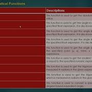 Math Functions In SQL Server