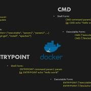 Dockerfile ENTRYPOINT Vs CMD Vs RUN Docker CMD And ENTRYPOINT Difference