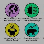 Debunking Climate Change Misconceptions In 9 Minutes