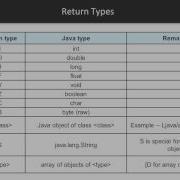R Data Analysis Solution Using Java Objects In R Packtpub Com