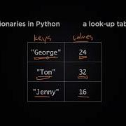 How To Use Dictionaries In Python Python Tutorial 8