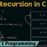 Recursion In C