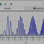 Plotting The Changing Intensity Due To Double Slit Interference