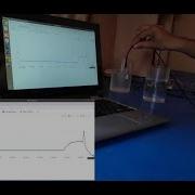 Real Time IoT Data Monitoring Using Python And Dash