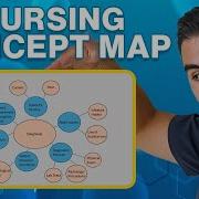 Create A Nursing Concept Map In Just 5 Minutes