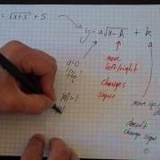 Graphing Square Root Functions