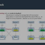 Parallel Programming Session 2