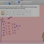 Coach Fred S Alg 2 Method Of Finite Differences To Find The Degree Of A Polynomial