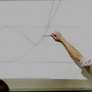 Graphing Square Root Functions 1 Of 3 Linear Example