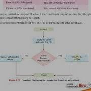 Class 8 Ch 6 Sequential And Conditional Statements