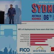 User Survey Report Insights Dashboard Walkthrough