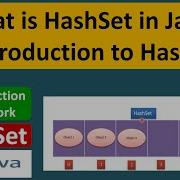 What Is HashSet In Java Introduction To HashSet Java Collection Framework