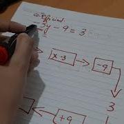 Solving Linear Equations Using Function Machines Another Example Signs