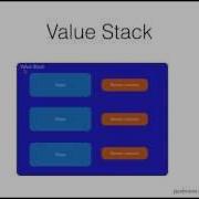 Struts 2 Tutorial 07 The ValueStack