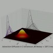 Advection Diffusion In 2 Dimension Numerical Simulation Python