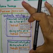Generic Process Model Software Engineering SE Lec 12 Bhanu Priya