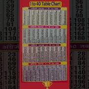 Multiplication Table 1 To 40 Table Of 1 To 20 Maths Tables Multiplication Tables TimesTable Pahada