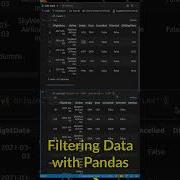 Filtering Data In Pandas With Query