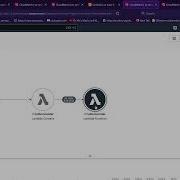 Tracking Logging For Rust AWS Lambda Function With AWS Xray And Cloudwatch