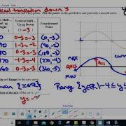MCF3M Sine Curve Translation