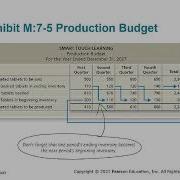 Chapter M7 Learning Objective 3 Part 1