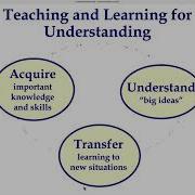 3 Goals For Modern Learning Ft Jay McTighe